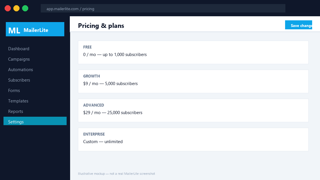 Illustrative mockup of MailerLite's pricing & plans