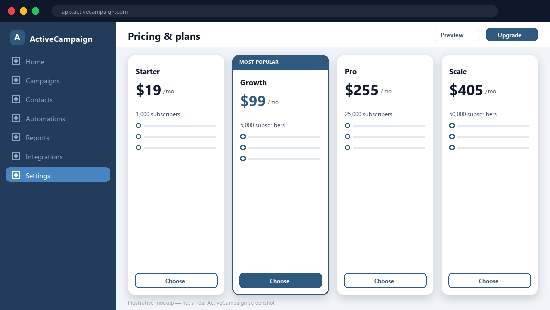 ActiveCampaign pricing tiers — illustrative mockup.