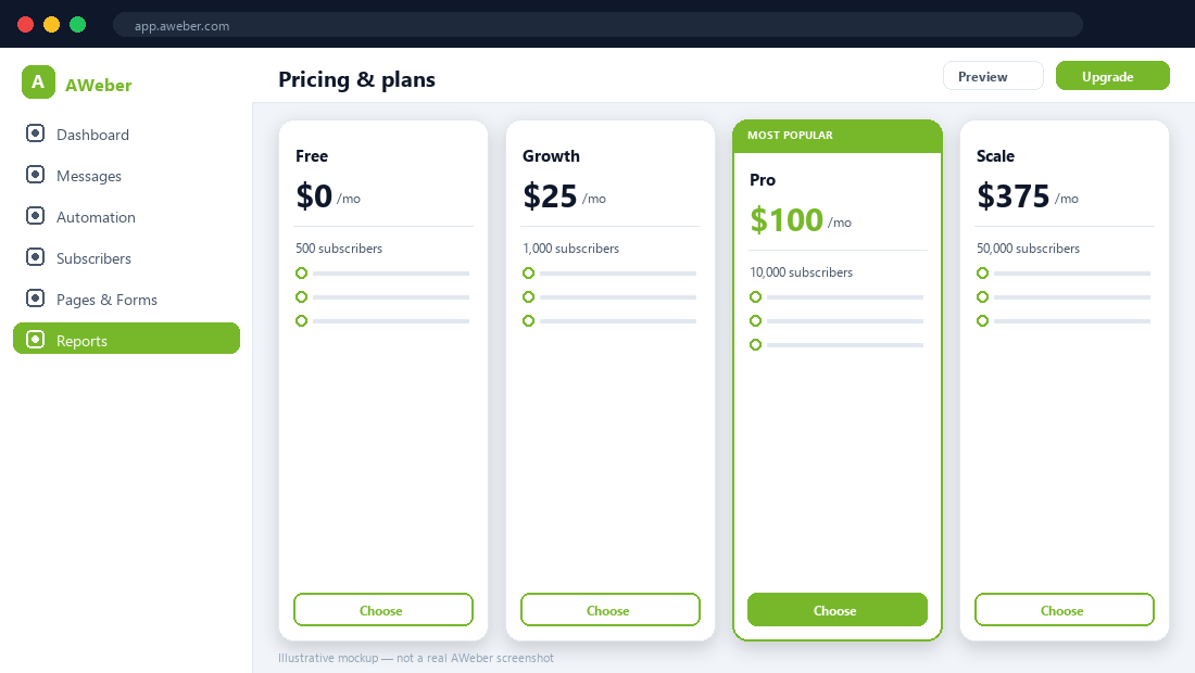 AWeber pricing tiers — illustrative mockup.