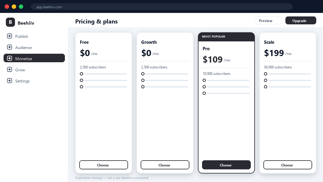 Beehiiv pricing tiers — illustrative mockup.