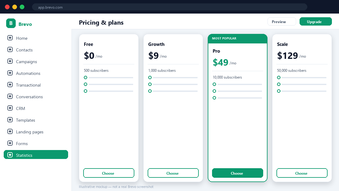 Brevo pricing tiers — illustrative mockup.