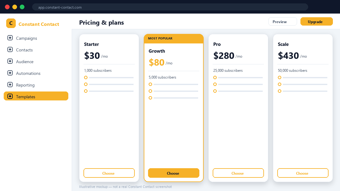Constant Contact pricing tiers — illustrative mockup.