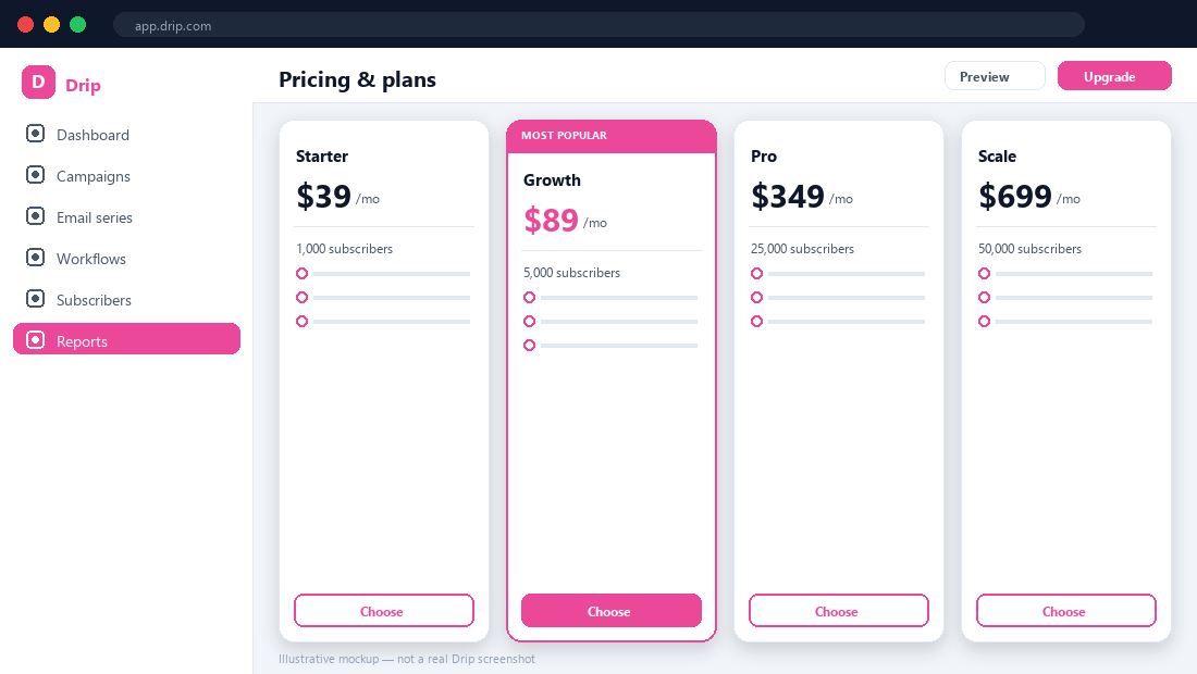 Drip pricing tiers — illustrative mockup.