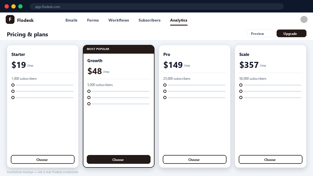 Flodesk pricing tiers — illustrative mockup.