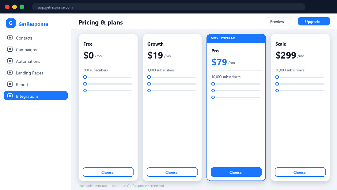 GetResponse pricing tiers — illustrative mockup.