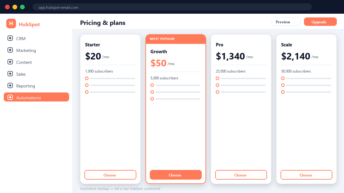 HubSpot pricing tiers — illustrative mockup.