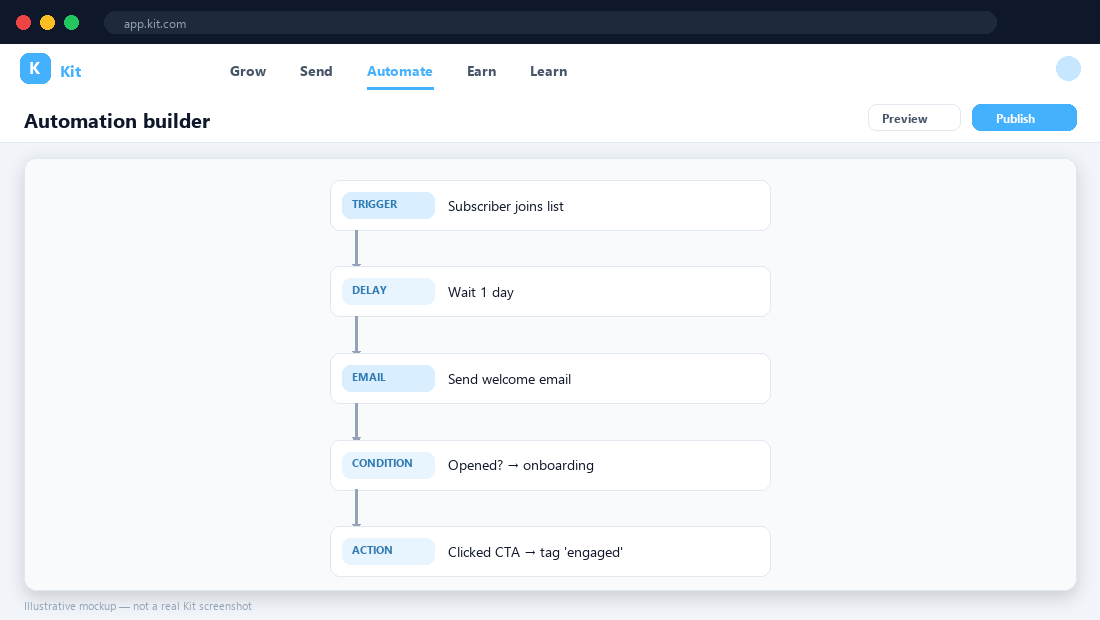 Kit automation builder — illustrative mockup.