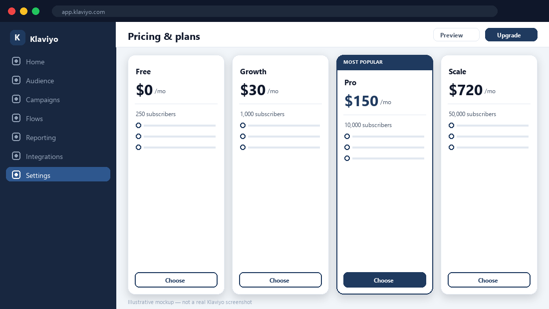 Klaviyo pricing tiers — illustrative mockup.