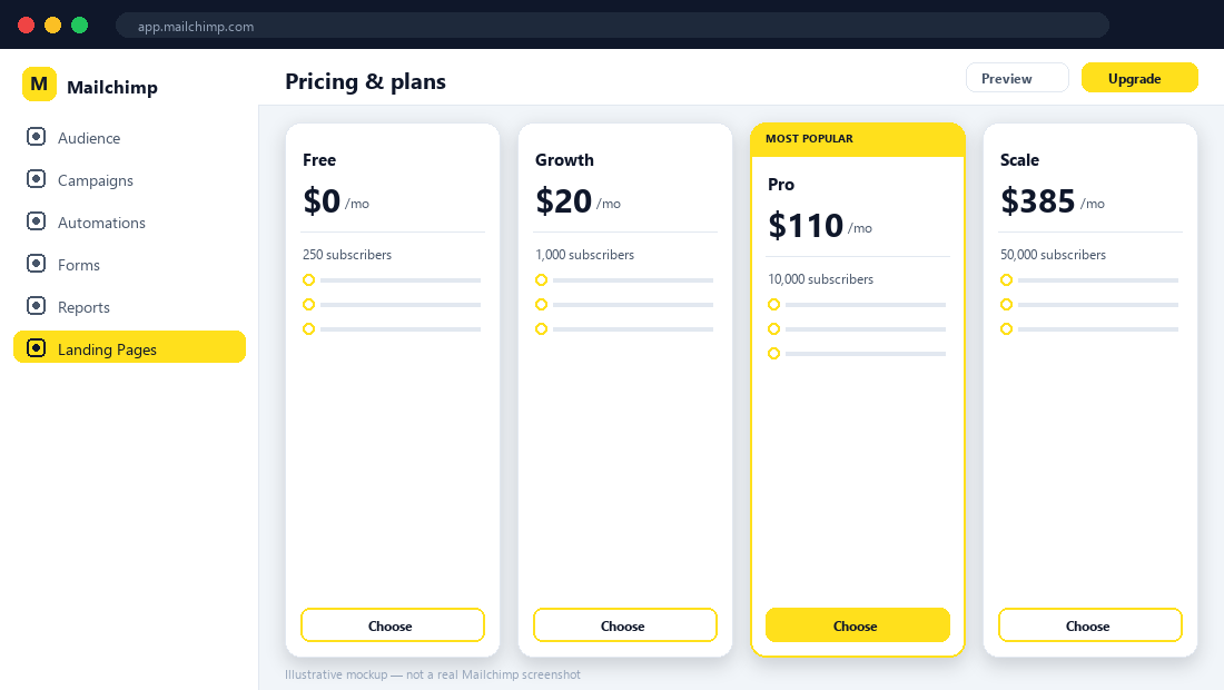 Mailchimp pricing tiers — illustrative mockup.