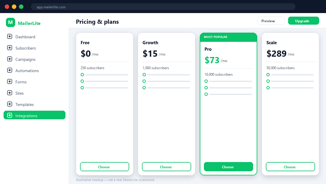 MailerLite pricing tiers — illustrative mockup.