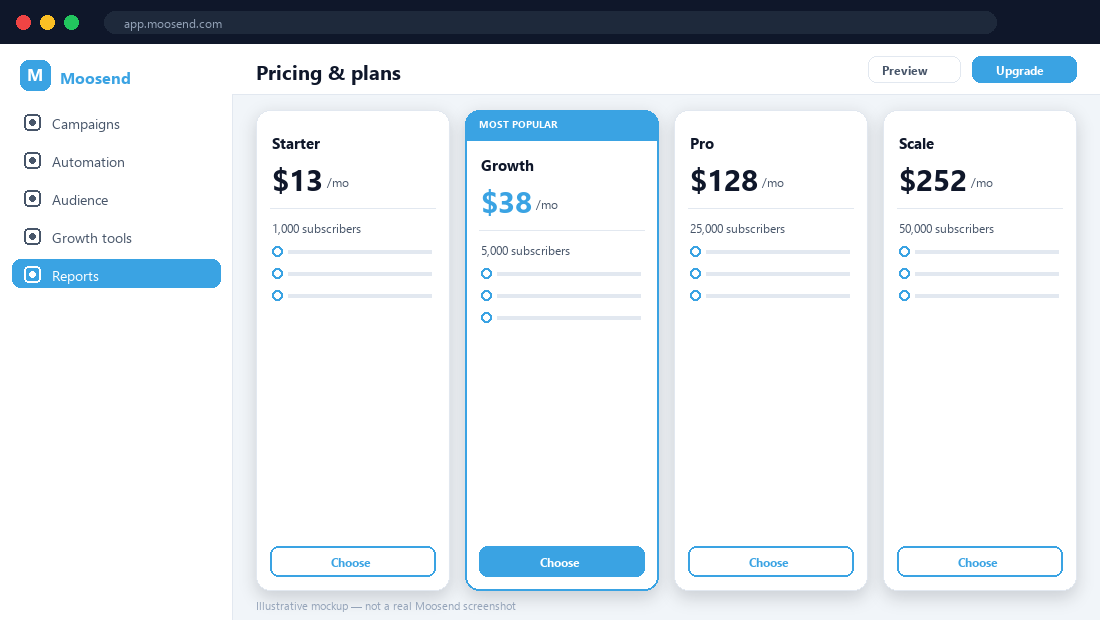 Moosend pricing tiers — illustrative mockup.
