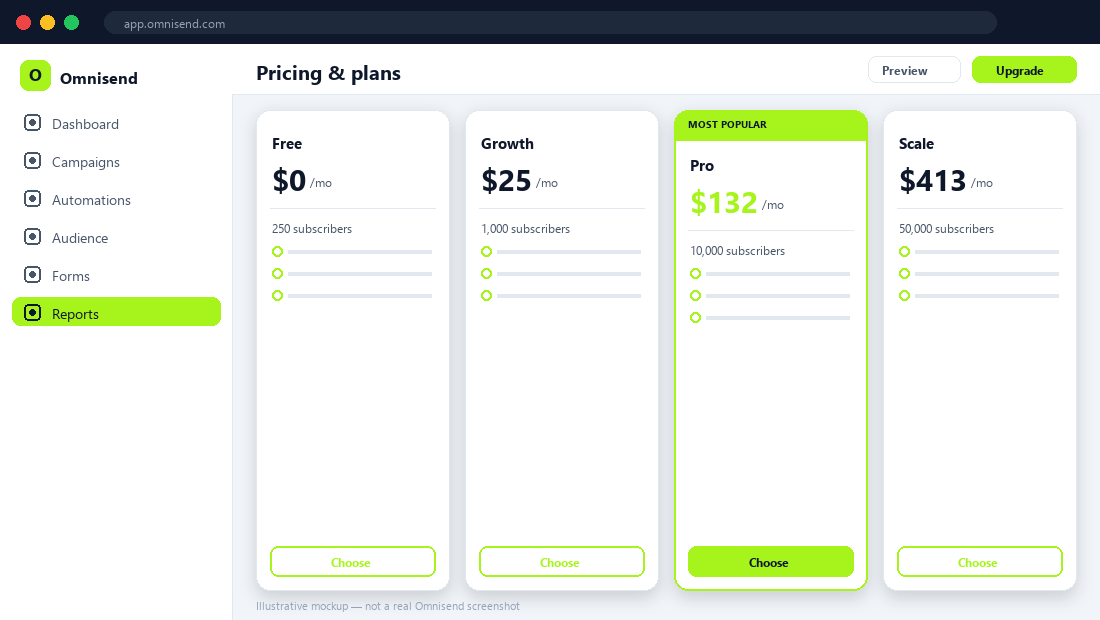 Omnisend pricing tiers — illustrative mockup.