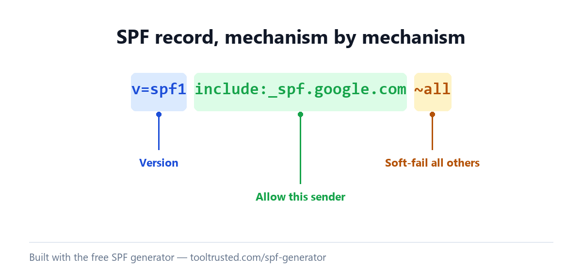 spf generator